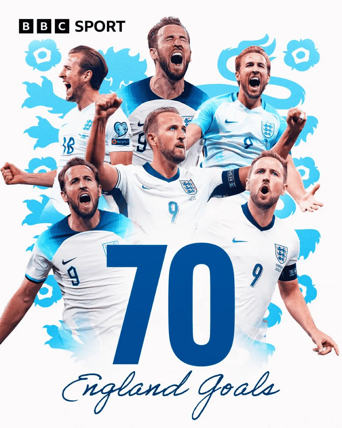 包含英格兰队主帅表示球队状态正佳,备战良好的词条 包含英格兰队主帅表示球队状态正佳,备战良好的词条