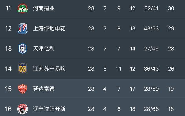 关于深圳凤凰主场不败,积分榜排名攀升的信息 关于深圳凤凰主场不败,积分榜排名攀升的信息