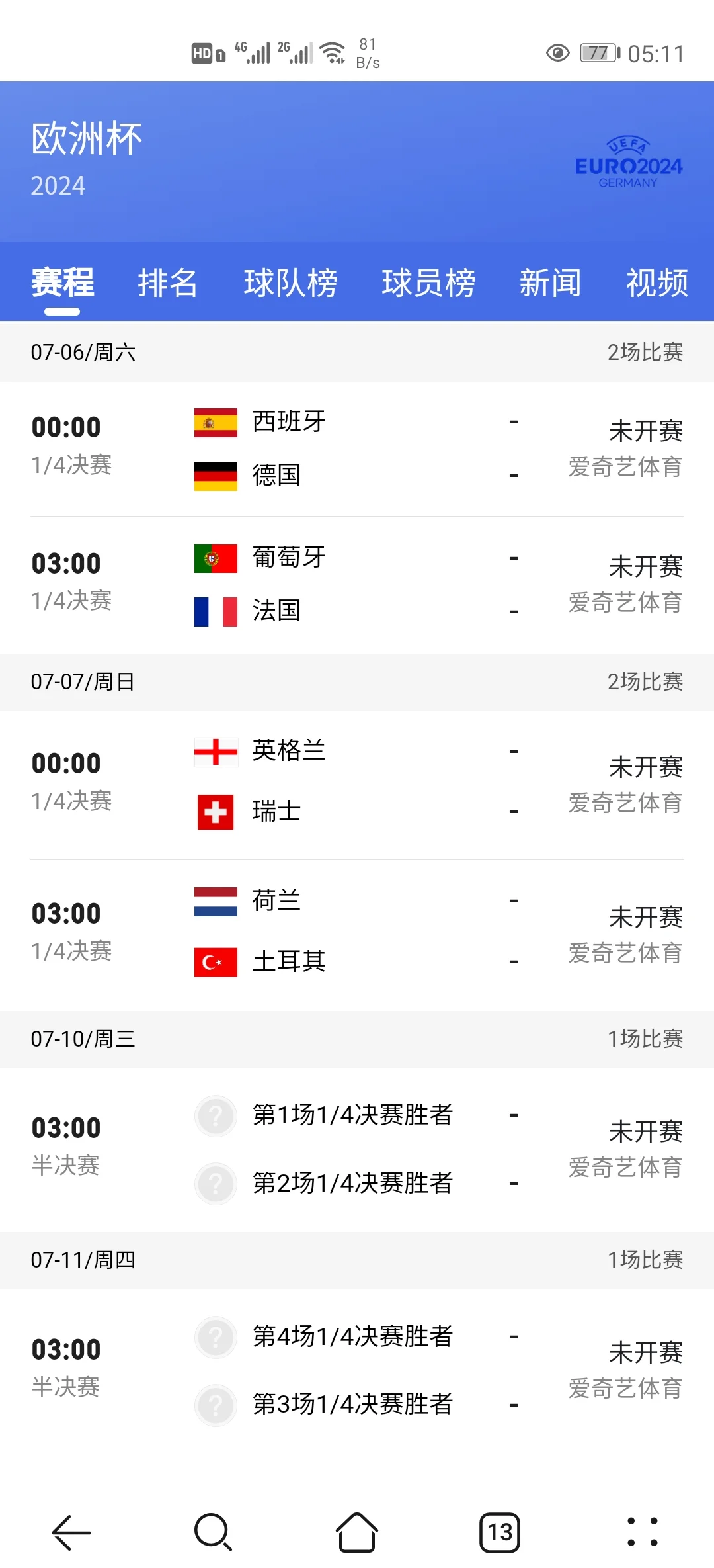 葡萄牙选手神奇逆袭成功晋级 葡萄牙选手神奇逆袭成功晋级