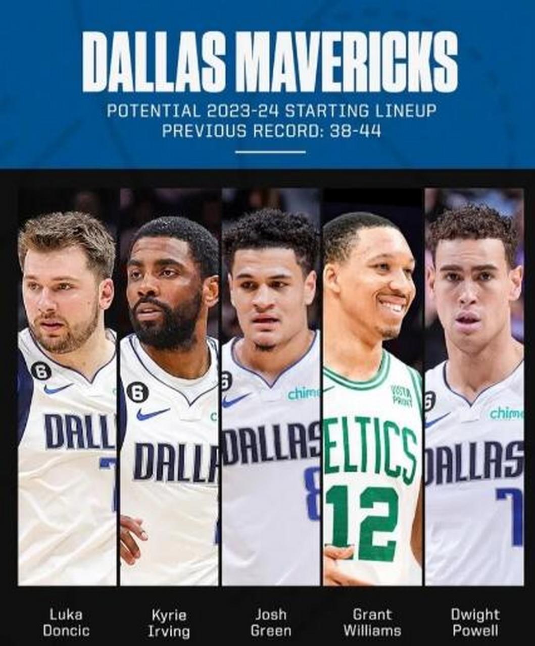 包含NBA球队准备赛季延续：提前调整训练计划的词条