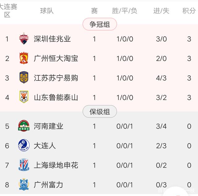 开云平台-包含建业客场不敌国安，积分榜略有波动的词条