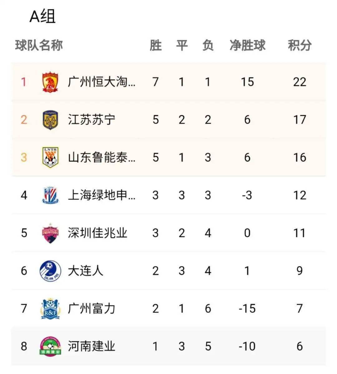 包含建业客场不敌国安,积分榜略有波动的词条 包含建业客场不敌国安,积分榜略有波动的词条