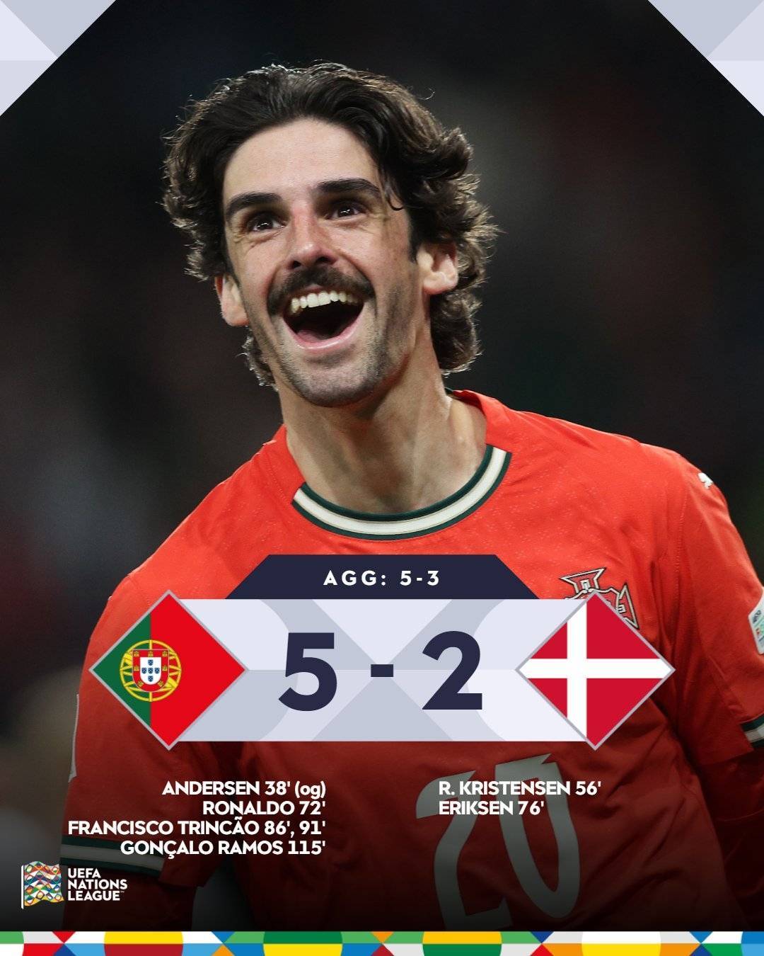 加拿大力挫美国，晋级欧国联八强