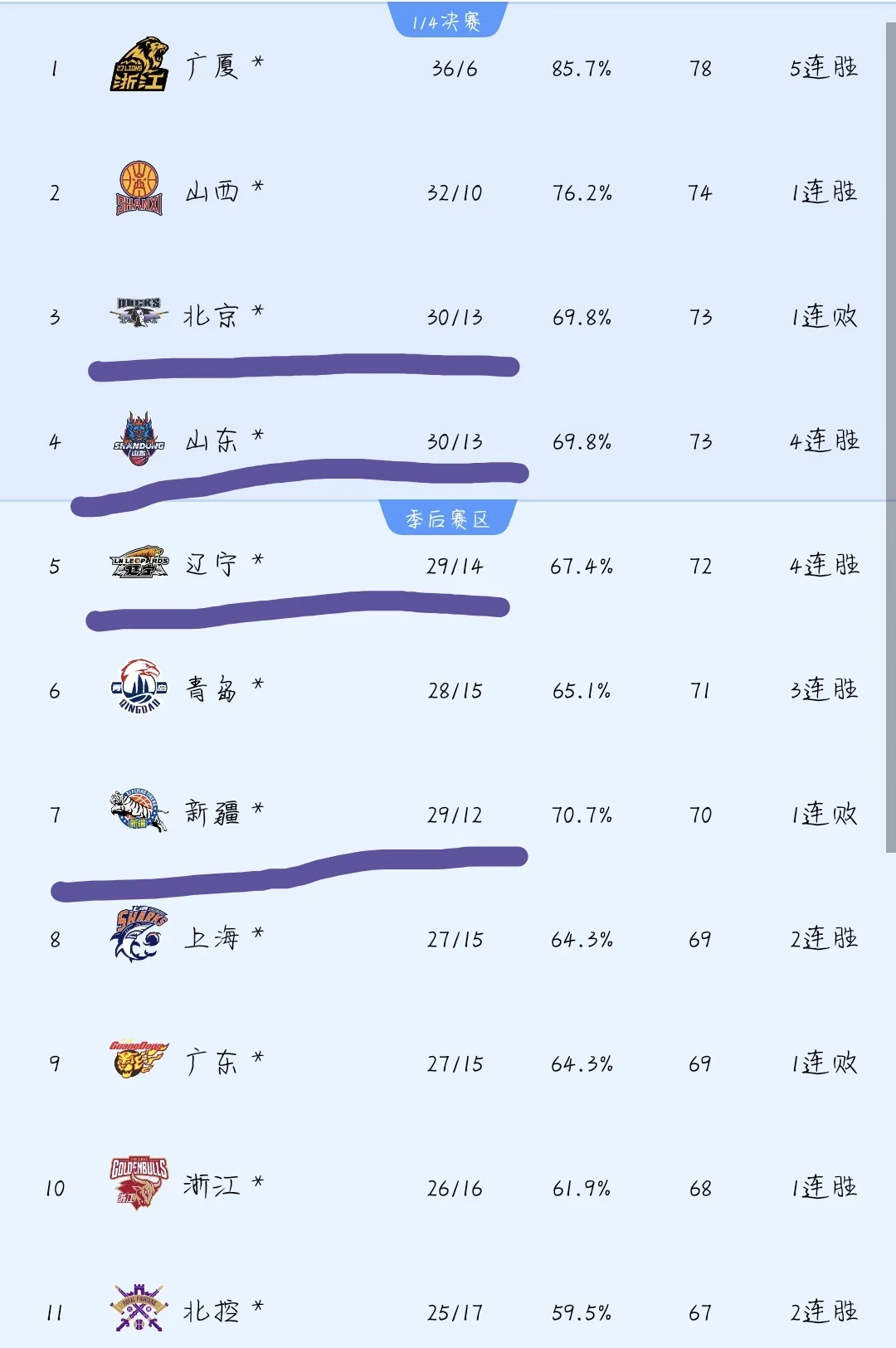 大连一方客场惜败,积分榜遭受挑战 大连一方客场惜败,积分榜遭受挑战