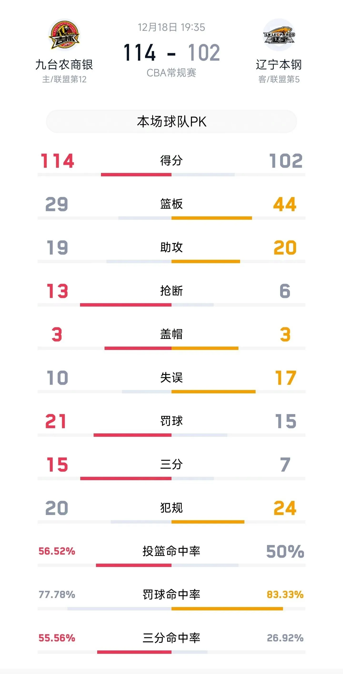 大连一方客场惜败,积分榜遭受挑战 大连一方客场惜败,积分榜遭受挑战