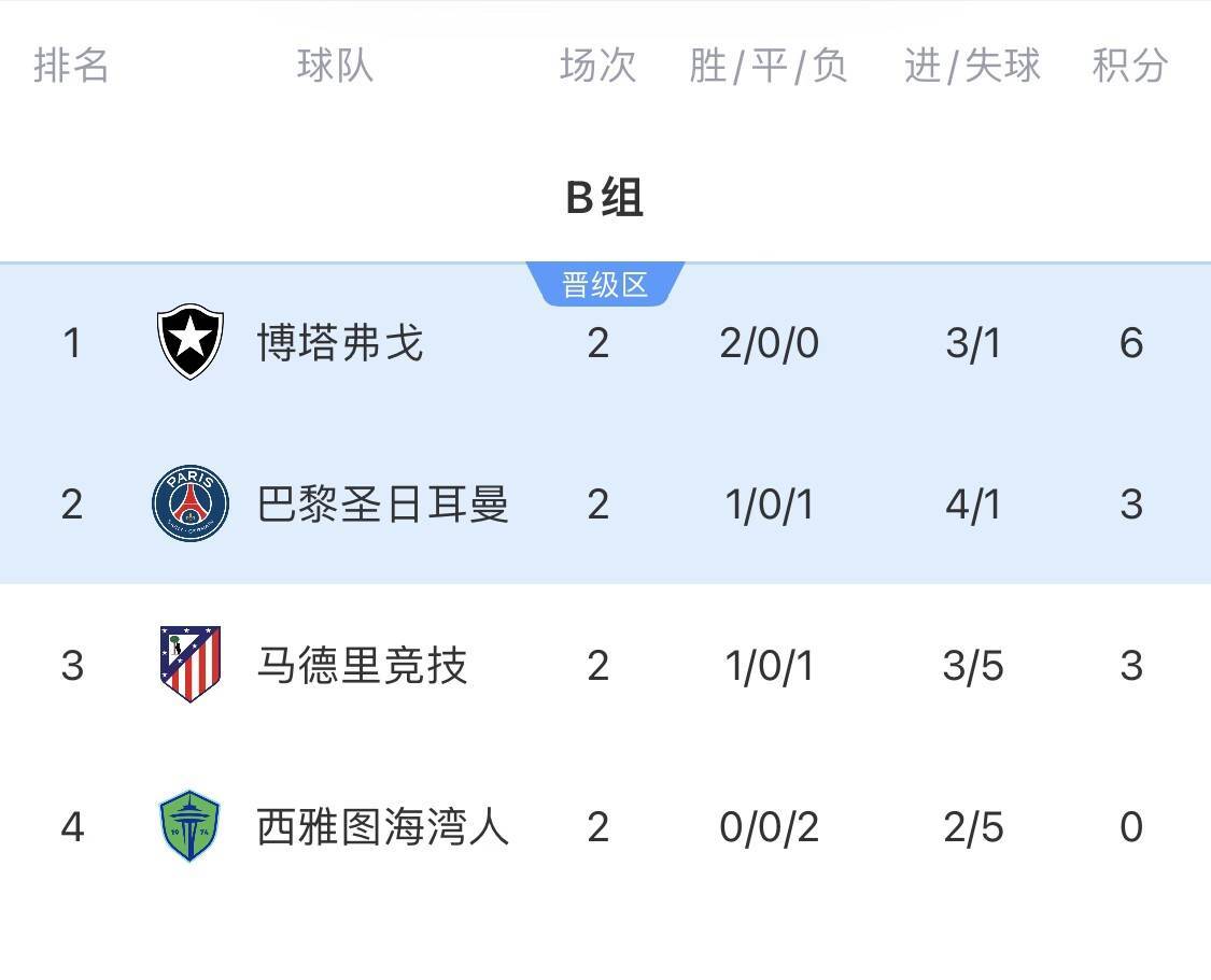 包含马德里竞技搏命获胜，激情战役晋级下一轮的词条