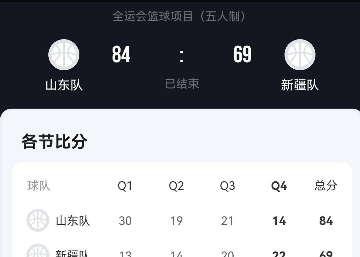 关于山东男篮胜出,稳坐积分榜前列的信息 关于山东男篮胜出,稳坐积分榜前列的信息