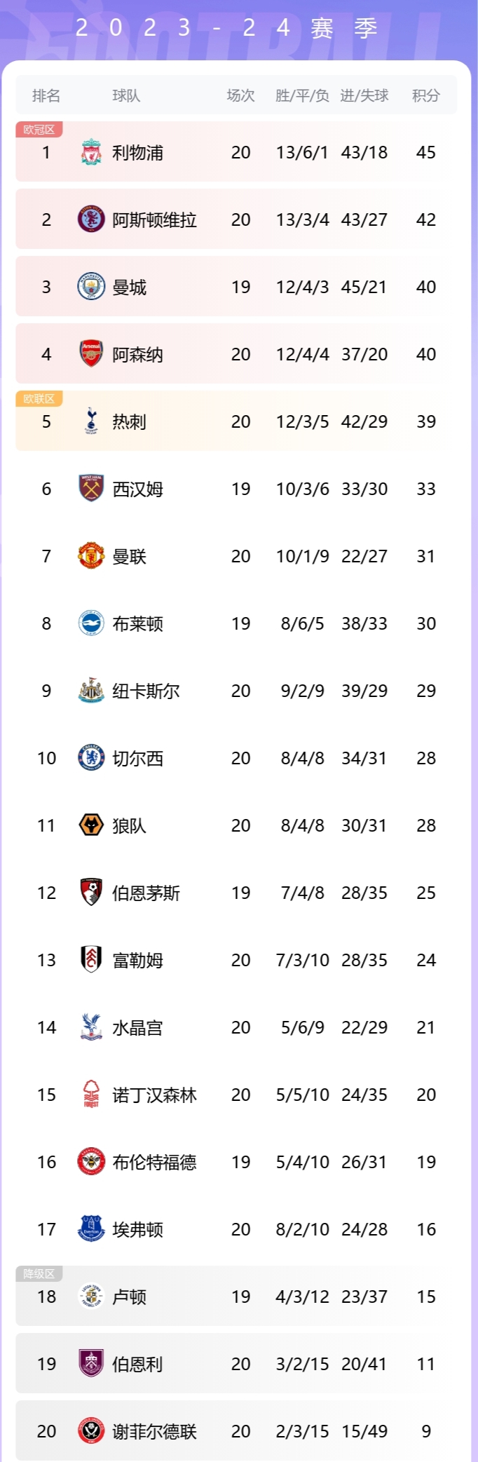 利物浦逼平纽卡斯尔,保持领跑英超积分榜的简单介绍 利物浦逼平纽卡斯尔,保持领跑英超积分榜的简单介绍