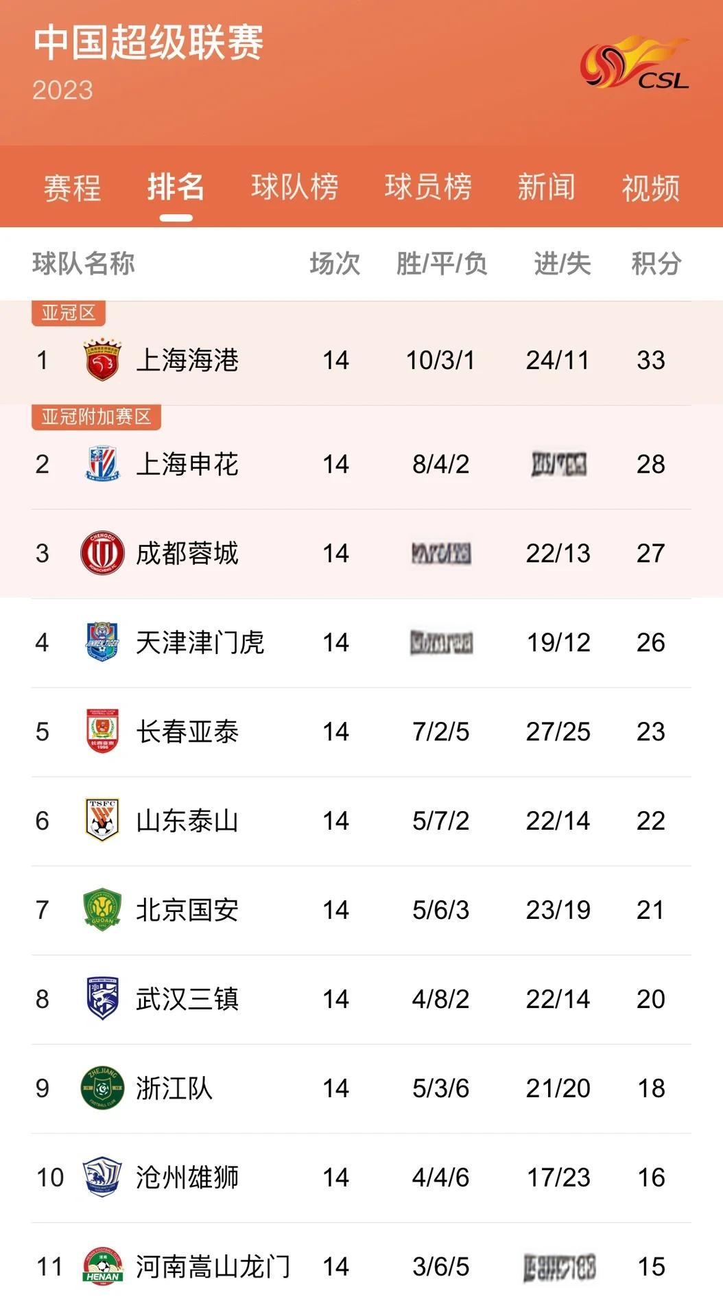 陕西队逆转获胜!主场战胜湖南队 陕西队逆转获胜!主场战胜湖南队