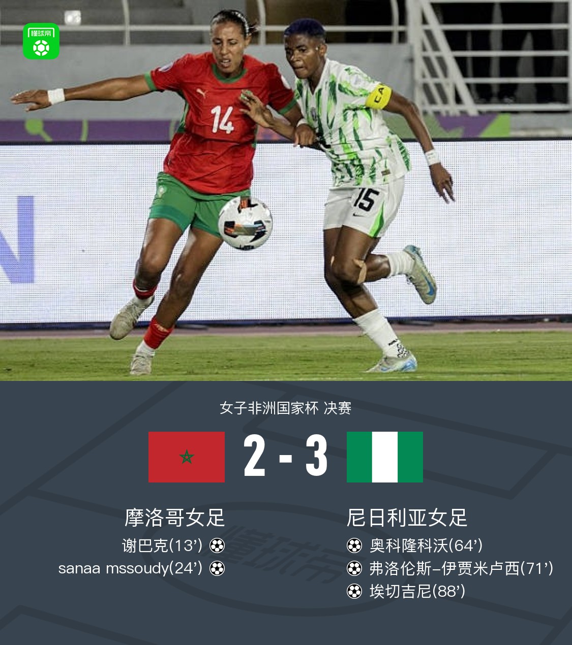 摩洛哥战胜尼日利亚，成功挺进欧洲杯