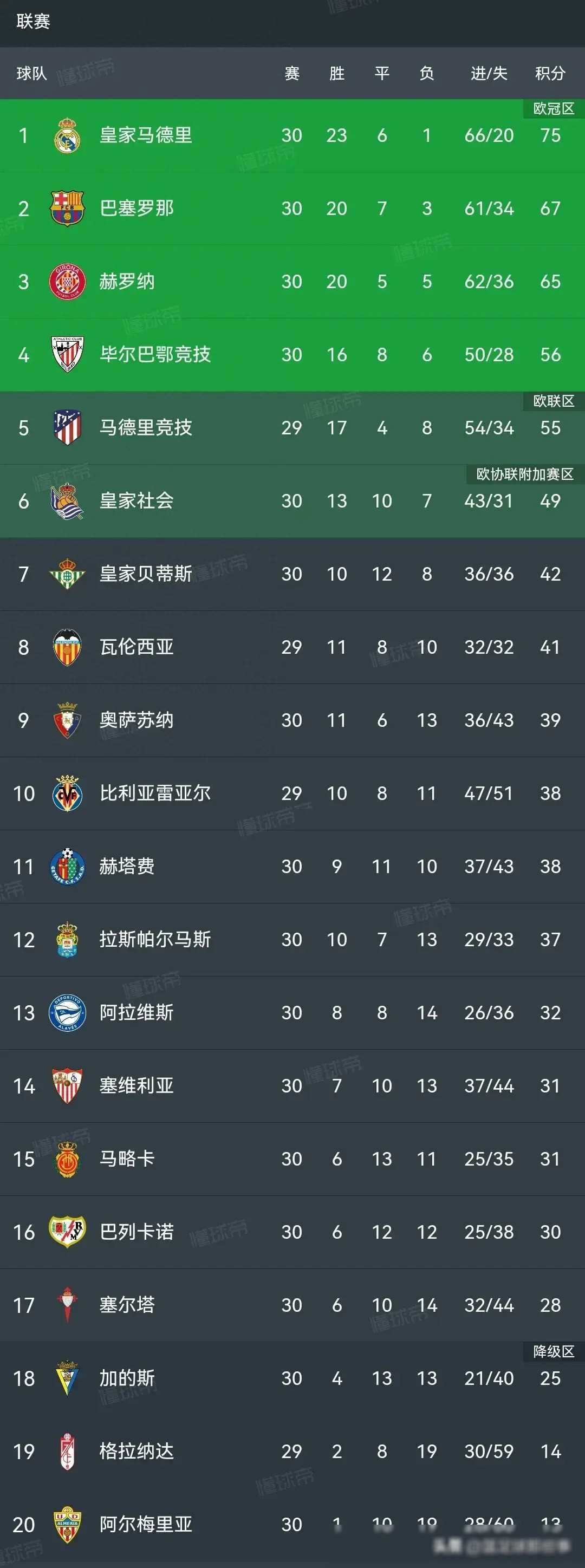 莱切斯特城客场战胜沃特福德,继续领跑积分榜的简单介绍 莱切斯特城客场战胜沃特福德,继续领跑积分榜的简单介绍