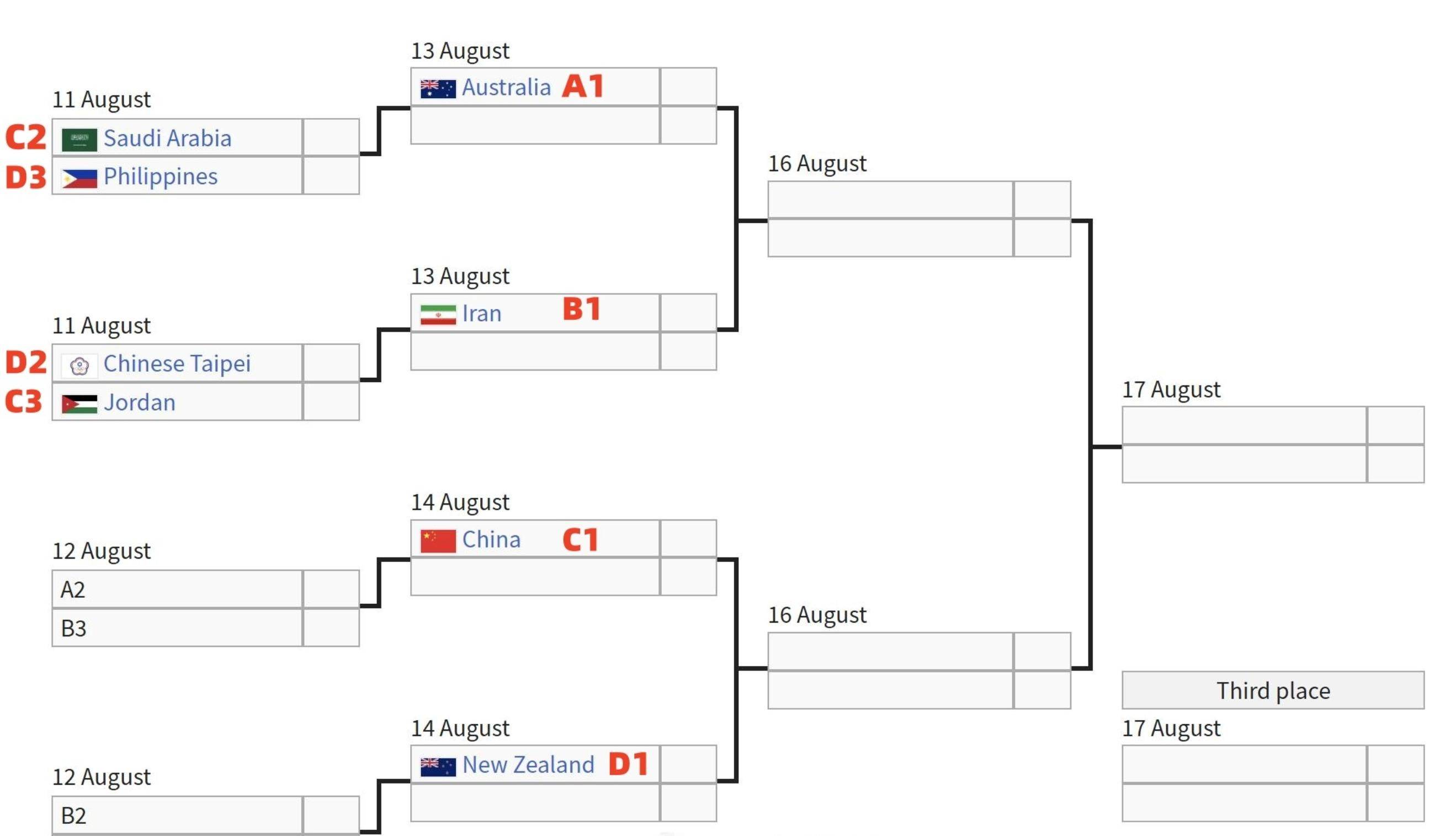 亚洲杯小组赛冷门出现胜出,实力写意成功晋级的简单介绍 亚洲杯小组赛冷门出现胜出,实力写意成功晋级的简单介绍