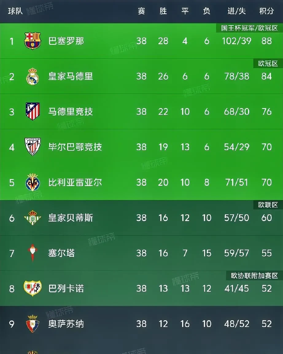 开云体育入口-利物浦主场完胜强敌，排名积分榜前列