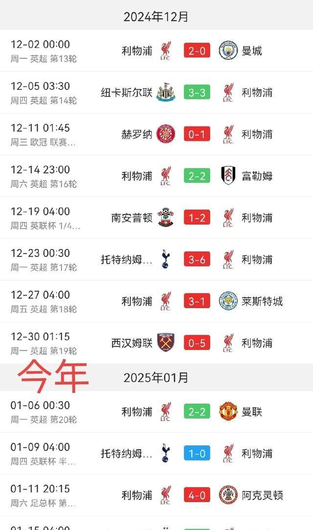 利物浦主场完胜强敌,排名积分榜前列 利物浦主场完胜强敌,排名积分榜前列