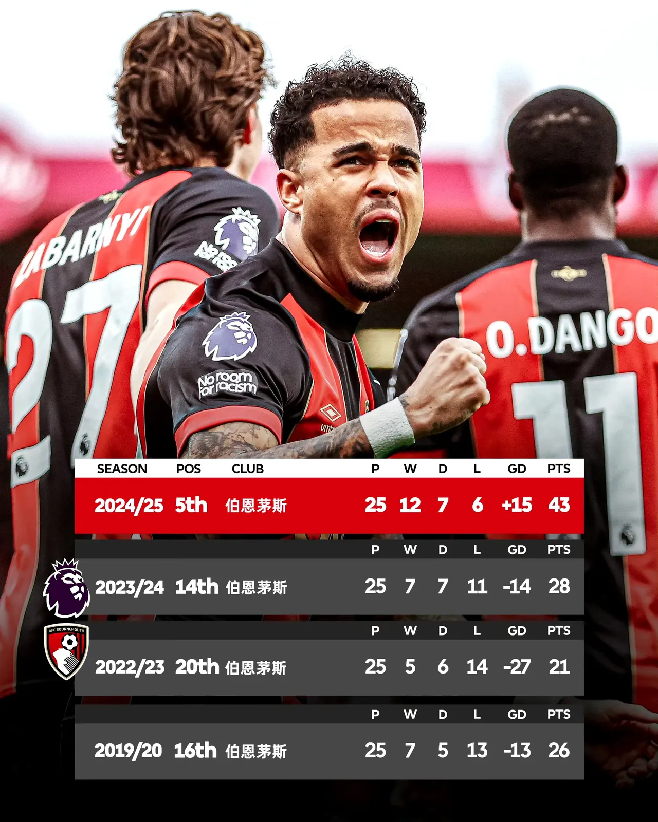 开云体育在线-伯恩茅斯客场不敌埃弗顿，遭遇两连败，降格风险加大的简单介绍