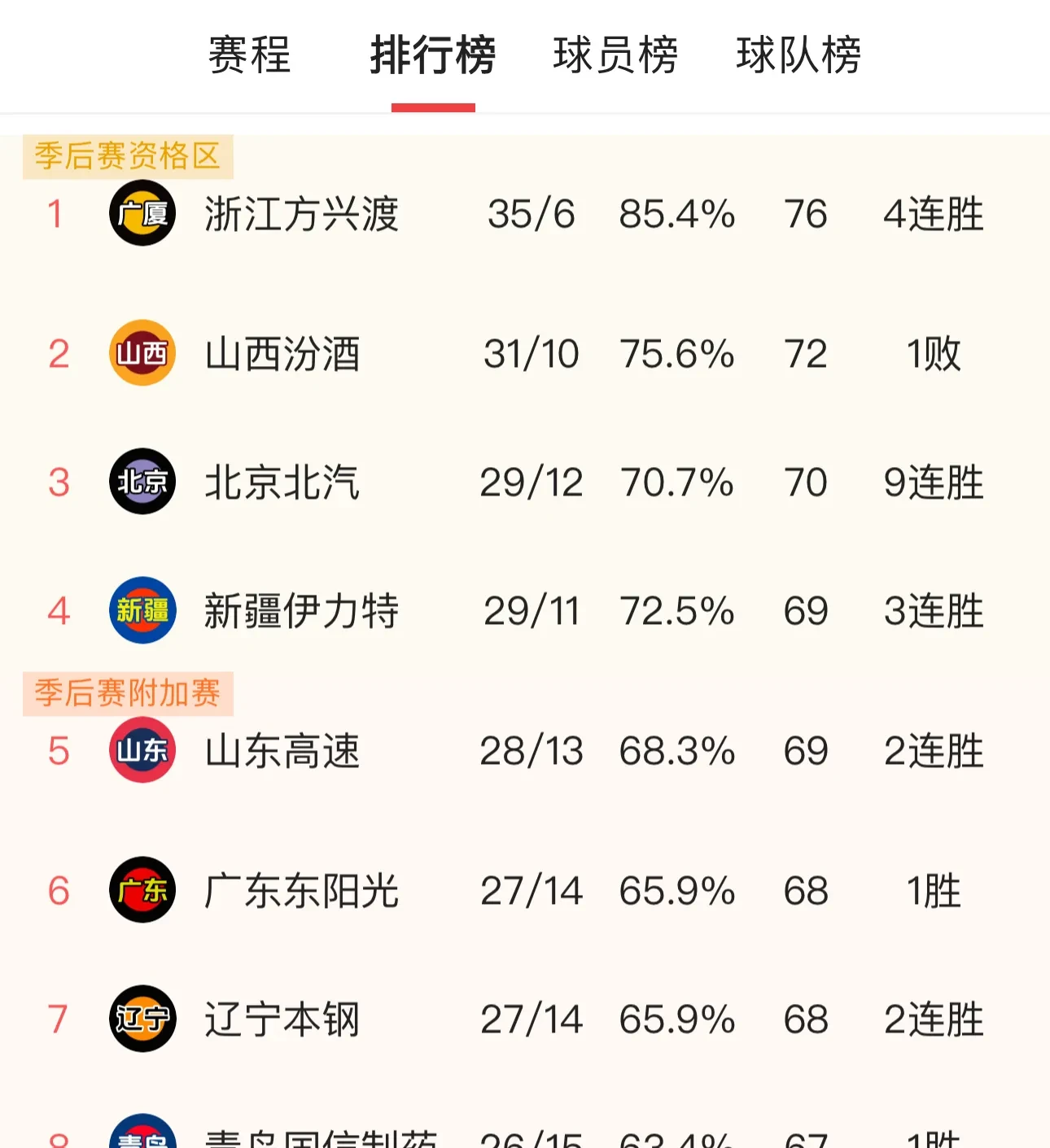球队主力发挥不佳或将被换下 球队主力发挥不佳或将被换下