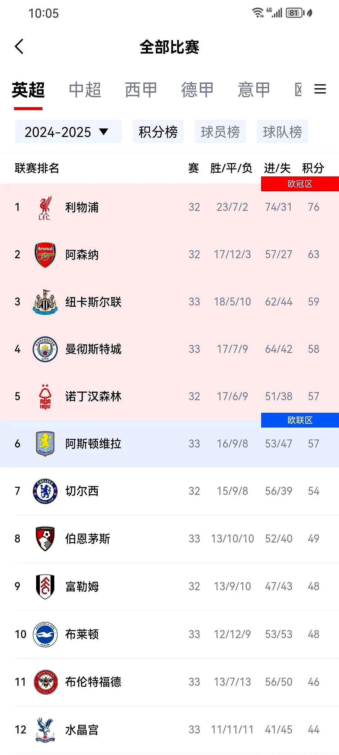 关于阿拉维斯客场大胜,成功逆袭反超排名的信息 关于阿拉维斯客场大胜,成功逆袭反超排名的信息