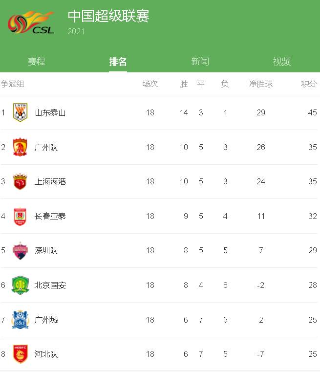 开云体育下载-山东鲁能进攻火力强劲取得胜利领跑积分榜的简单介绍