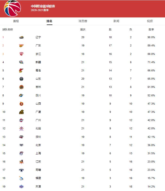 山东鲁能进攻火力强劲取得胜利领跑积分榜的简单介绍 山东鲁能进攻火力强劲取得胜利领跑积分榜的简单介绍